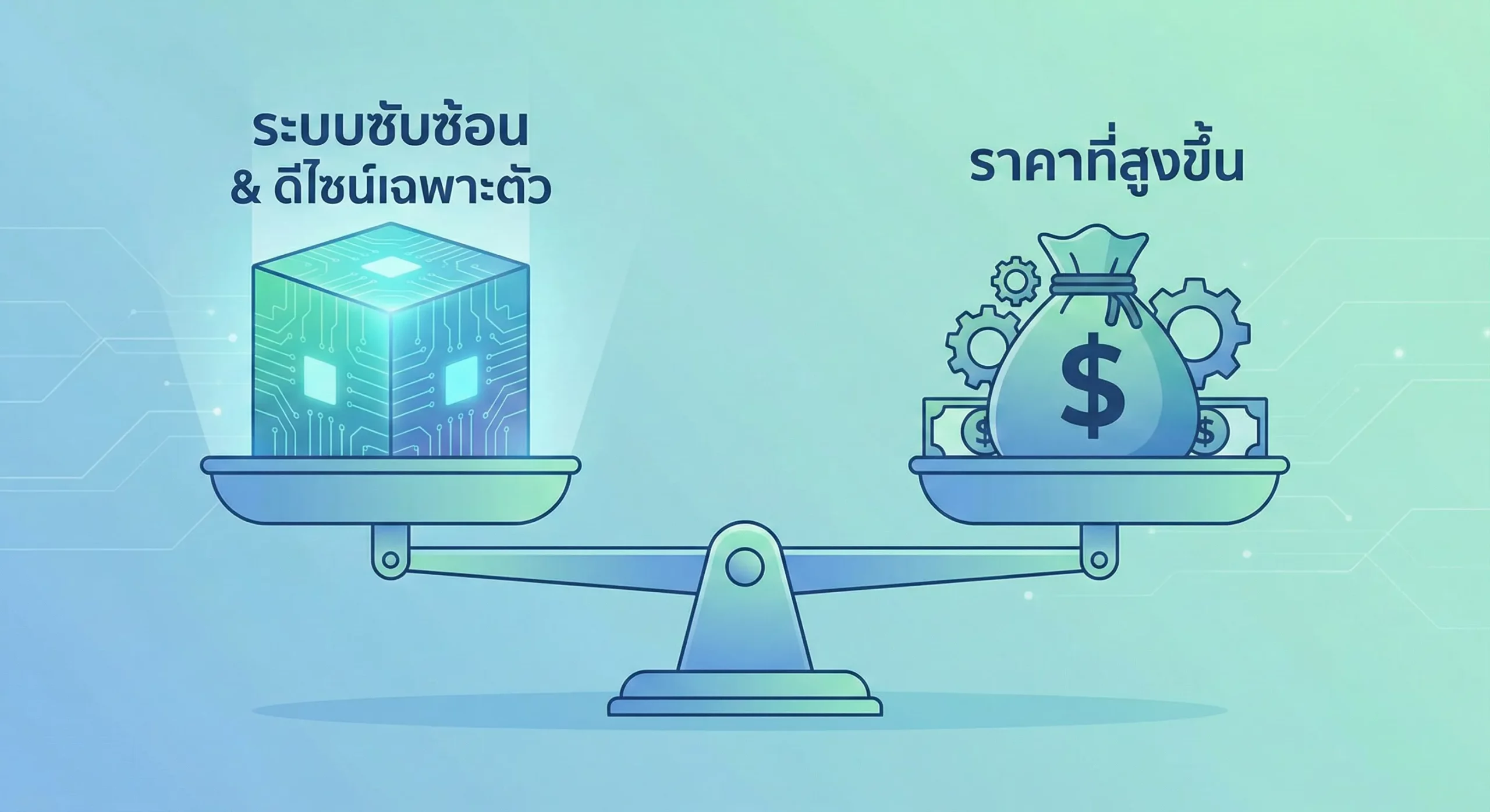 ปัจจัยกำหนดราคาทำเว็บไซต์