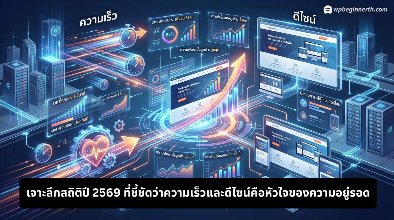 เจาะลึกสถิติปี 2569 ที่ชี้ชัดว่าความเร็วและดีไซน์คือหัวใจของความอยู่รอด