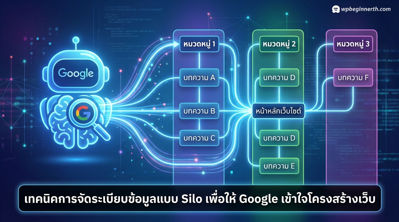 เทคนิคการจัดระเบียบข้อมูลแบบ Silo เพื่อให้ Google เข้าใจโครงสร้างเว็บ
